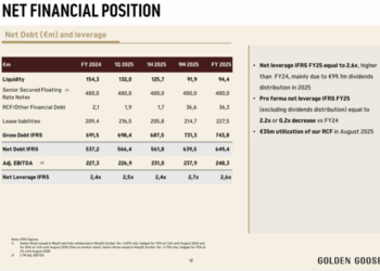 Golden Goose rifinanzia il debito con l’emissione di 880 mln euro di bond in due tranche