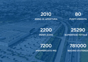 Kryalos sgr acquisisce per 56 mln il Centro Commerciale Poseidon da Errichten srl, espressione del mondo coop