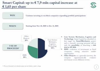 Smart Capital chiude l’aumento di capitale a 7,9 mln euro, come deliberato a novembre 2025