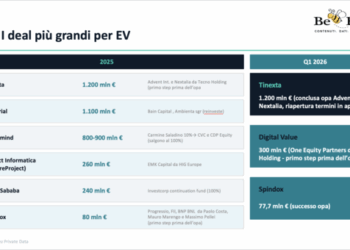 Speciale BeBeez Awards – Software & ICT, l’m&a dei fondi non si ferma: già 45 operazioni di private capital nel primo trimestre 2026
