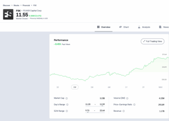 Trading floor, la riscossa del private credit. Sul podio torna FS KKR (+9.8%), Blue Owl Capital (+8,7%) e Runway Growth Finance (+6,7%), con Cion (+6,7%) giù dal podio per un soffio