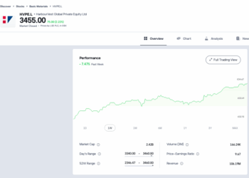 Trading Floor, La svolta hawkish della Bce blocca il private capital europeo. Vincono HarbourVest (+5,5%) con il buyback e Mutares (+4,6%)d grazie alle exit