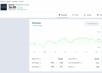 Trading Floor, le cessioni di Magirus e Peugeot Motorcycles spingono Mutares al vertice (+6,6%). Ares (+6,1%) ringrazia un ottimo avvio di 2026