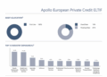 Banca Investis porta ai clienti HNWI l’ELTIF di private credit europeo di Apollo