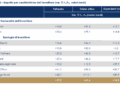 Vent’anni di private equity nelle pmi italiane: più crescita, più occupazione e meno leva di quanto si pensi
