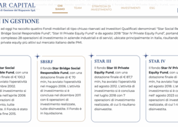 Star Capital sgr avvia il quinto fondo di private equity con target 200 mln euro