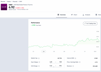 Trading Floor, Nella tempesta dei riscatti si salva solo KKR RE Finance Trust (+3,8%). Precipitano Partners Group (-14%) ed Hamilton Lane (-7,7%)