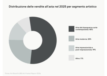Matis apre i co-investimenti in club deal alle opere di arte moderna e impressionista