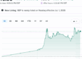 Decollo verticale al Nasdaq per Bending Spoons, collocata a 29 euro, che fa + 40% per una valutazione prossima a 30 mld $