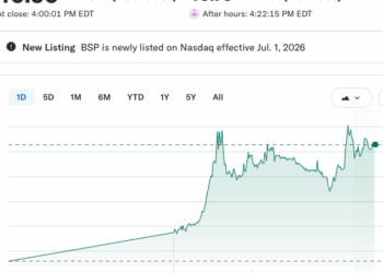 Decollo verticale al Nasdaq per Bending Spoons, collocata a 29 euro, che fa + 40% per una valutazione prossima a 30 mld $