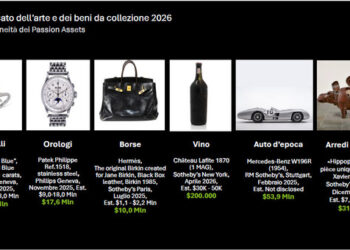 Il mercato dell’arte vola nel primo semestre 2026: le grandi case d’asta toccano 6,68 mld $ (+71%) di ricavi, secondo Deloitte