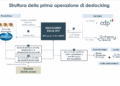 Brazzale, CDP e Cherry Bank lanciano la prima cartolarizzazione di magazzino per una pmi italiana