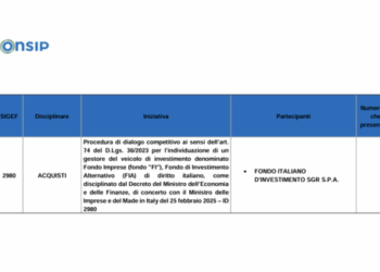 A Fondo Italiano d’Investimento sgr la gestione del del Fondo Imprese del Fondo Nazionale per il Made in Italy