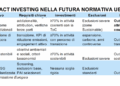 SFRD2, arriva il terremoto