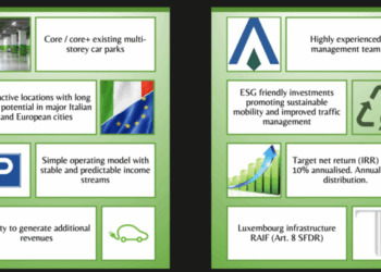 Telios Investments (Green Arrow Capital) investe a Roma e Rotterdam con il fondo RE Infrastructure for Mobility